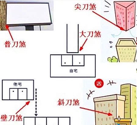 壁刀煞图解|13种常见的风水煞气及化煞方法